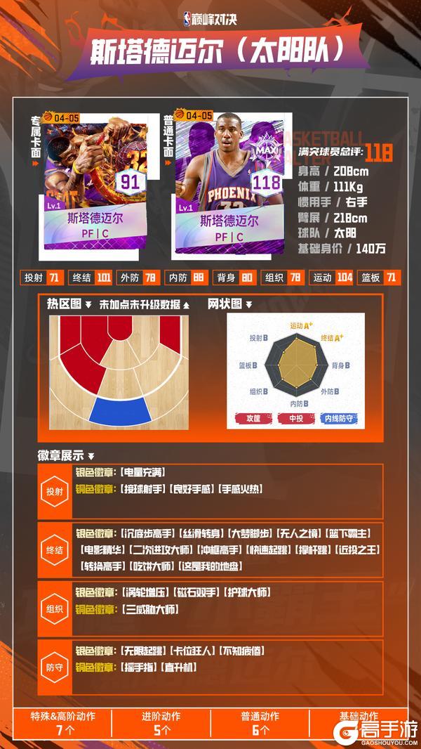 双雄闪耀凤凰城！小霸王斯塔德迈尔x风之子纳什限时登陆！