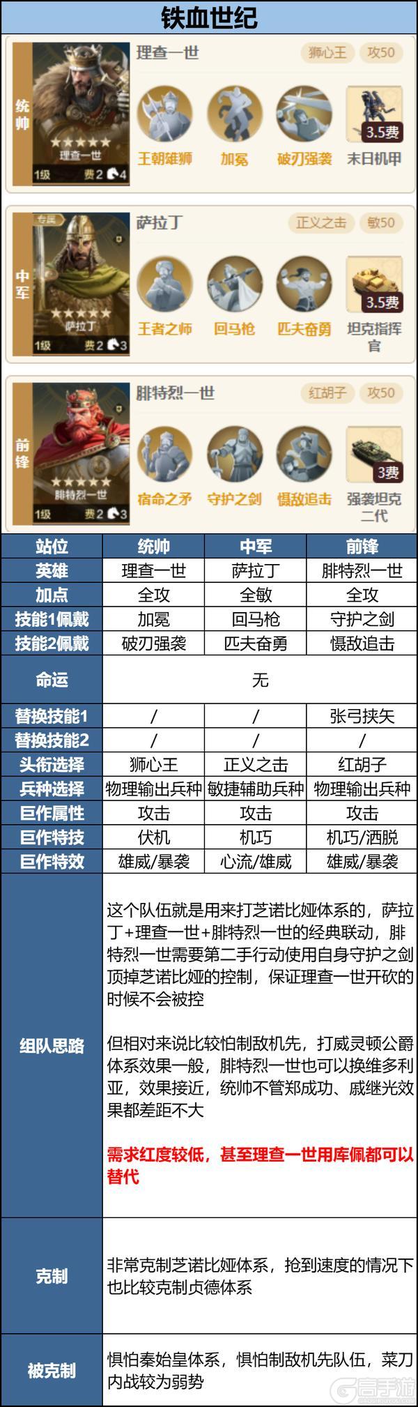 玩家投稿丨「机甲狂潮」三队共存攻略