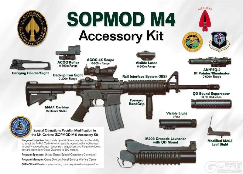 暗区军武志丨模块化武器，用过都说好——M4（下篇）