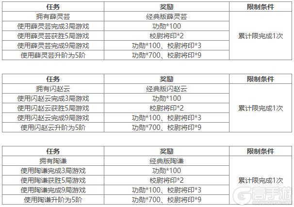 《三国杀OL互通版》限定武将薛灵芸、陶谦祈福上新 江山如故闪赵云