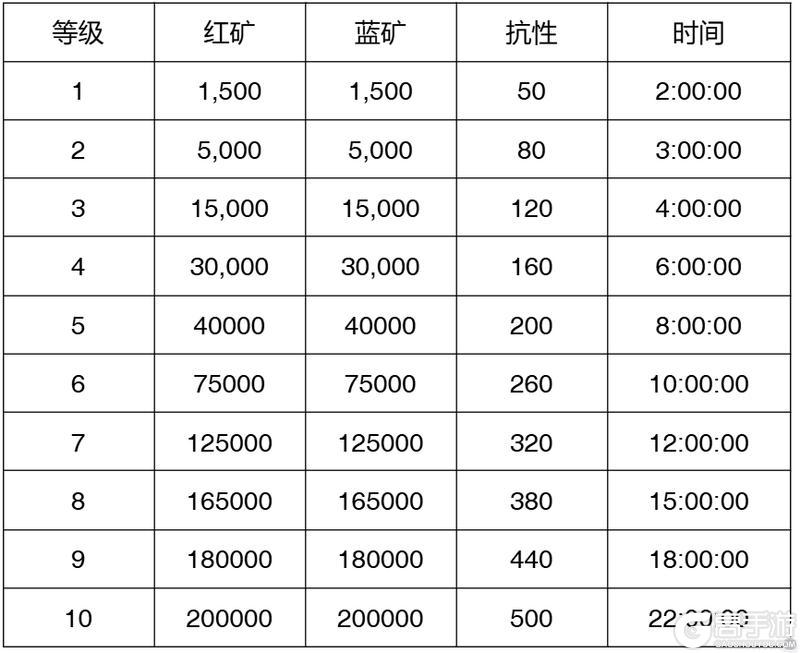 【玩家投稿】S2赛季介绍