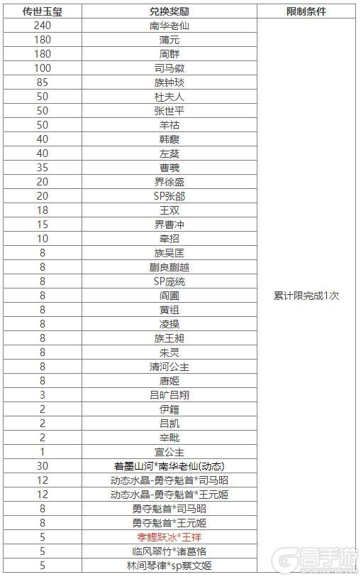 《三国杀OL互通版》占星秘宝王瓘、董昭返场 王祥夺宝上新