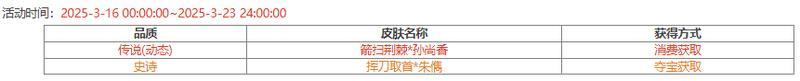 【官方活动】祈福武安国界韩当来袭 传说动皮箭扫荆棘*孙尚香上新