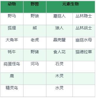 龙与家园时光