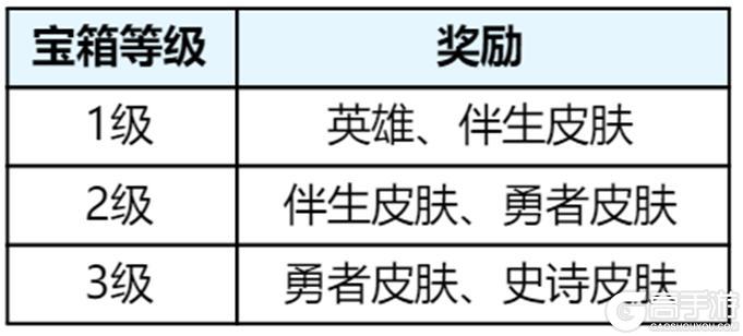 《王者荣耀》3月11日体验服不停机更新公告