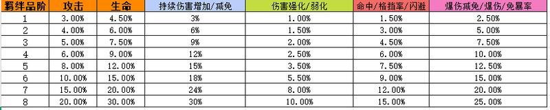 河图寻仙记 | 3月4日在线更新公告
