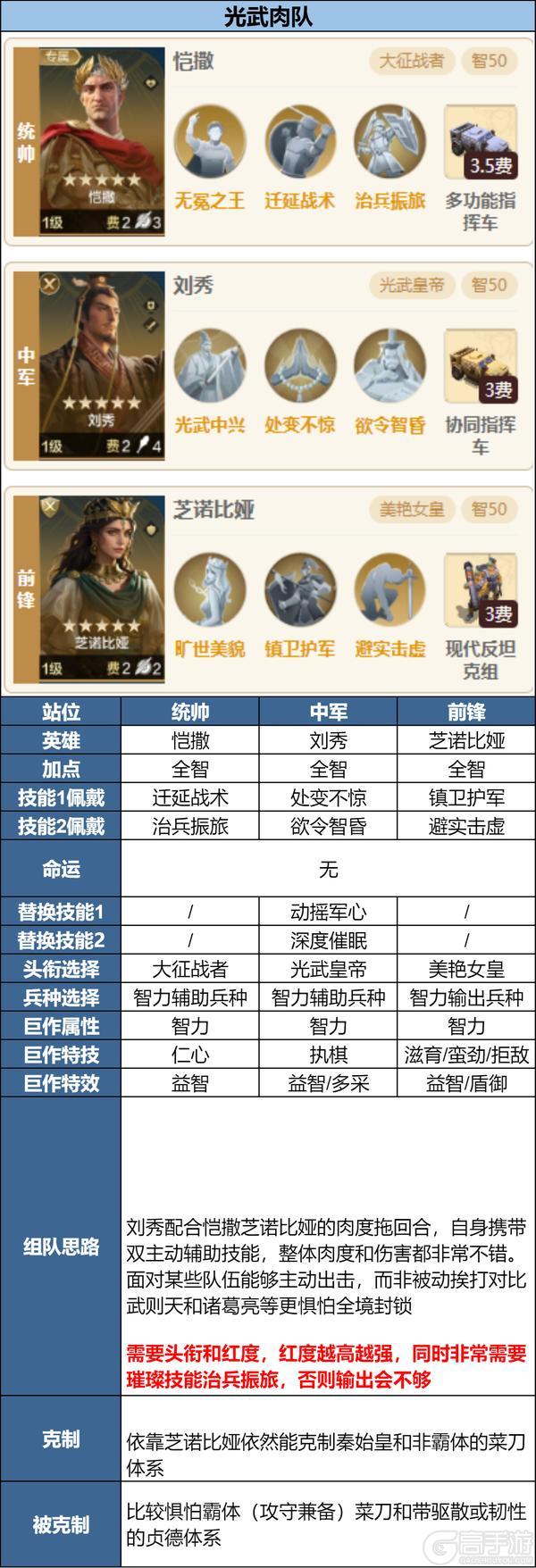 「陨火燃天」新英雄前瞻浅析及阵容推荐