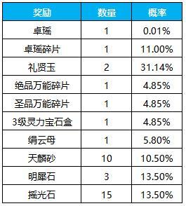 《凌云诺》招贤纳士·锦盒藏珍