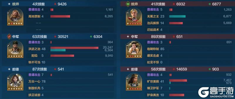 玩家投稿丨「机甲狂潮」三队共存攻略