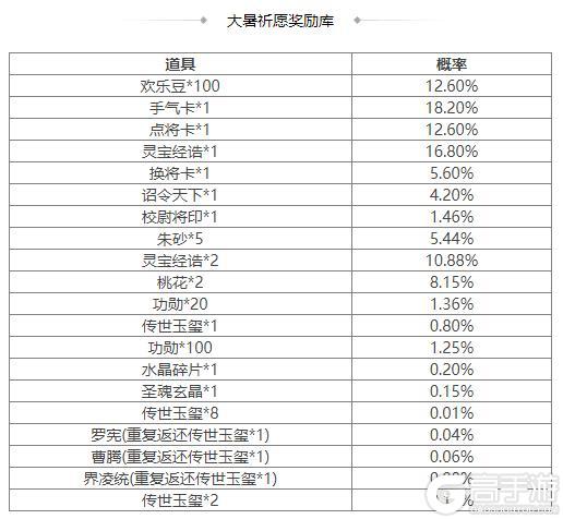《三国杀OL互通版》SP曹操、族荀攸祈愿返场 司马伷夺宝上新