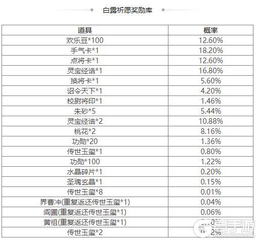 《三国杀OL互通版》占星秘宝王瓘、董昭返场 王祥夺宝上新