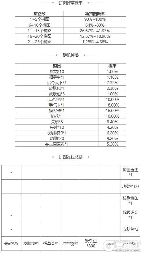 【官方活动】 夏侯玄返场 擎天柱石 传说皮肤幽狱冰心*族王允上新