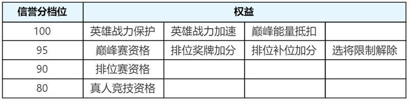《王者荣耀》3月11日体验服不停机更新公告