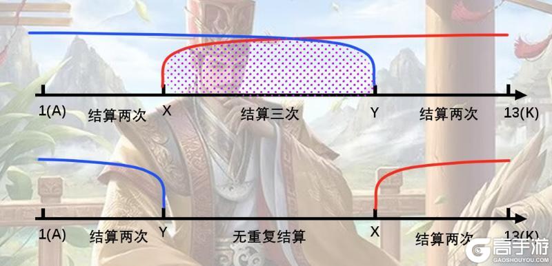 武将排位全析——费祎：被削两次依旧是单挑之神的SP王荣