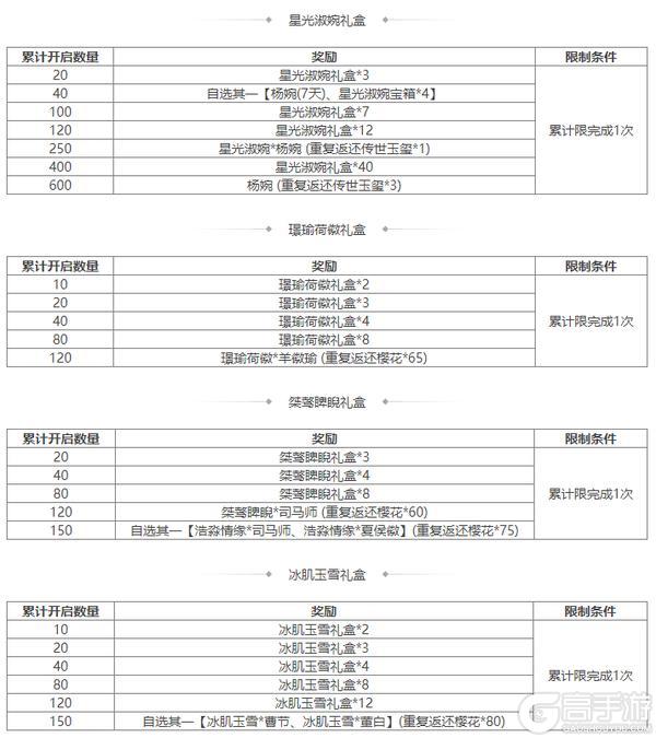 《三国杀OL互通版》占星秘宝王瓘、董昭返场 王祥夺宝上新