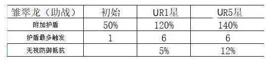 《命运圣契》玩家攻略|魔灵的机制与全养成攻略！