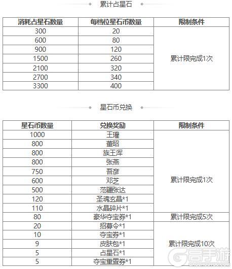 【官方活动】占星秘宝王瓘、董昭返场 孝鲤跃冰*王祥夺宝上新
