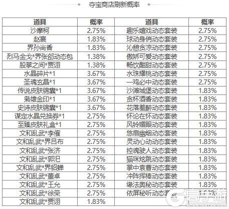 【官方活动】 夏侯玄返场 擎天柱石 传说皮肤幽狱冰心*族王允上新