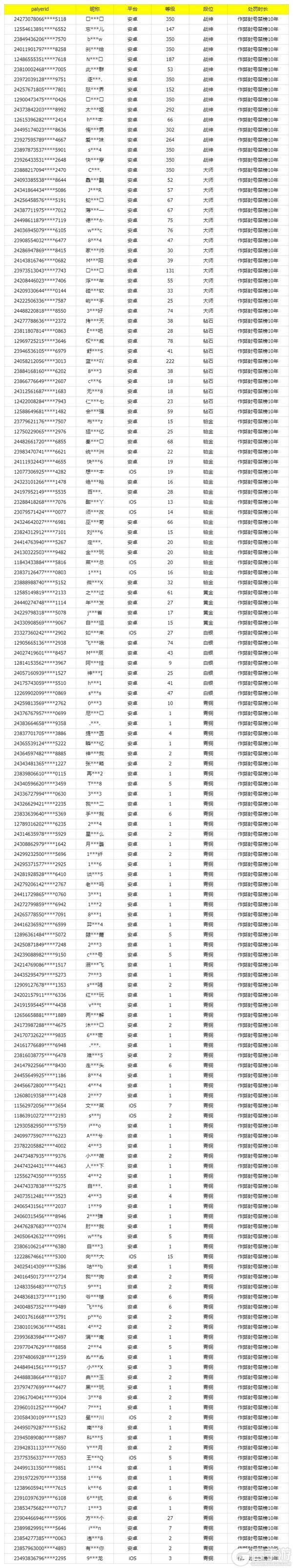 《使命召唤手游》3月7日安全处罚公告