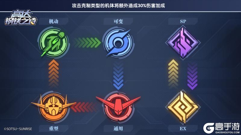 高达钢铁之诗阵容搭配思路介绍