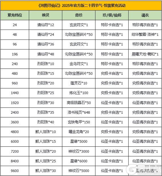 河图寻仙记 | 惊蛰返利&赠礼活动即将开启！