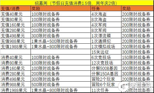 女神星球最新版