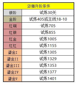 女神星球