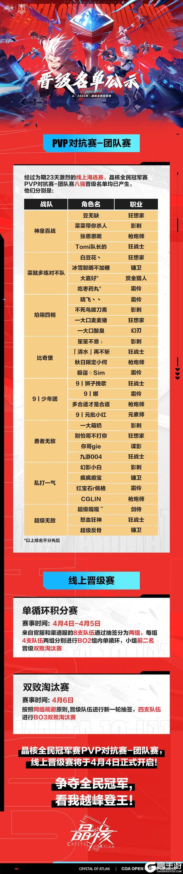 全民冠军赛海选赛成绩定榜，快来看看晋级名单吧！