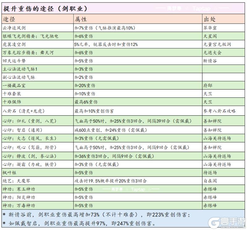 这就是江湖安卓版剑职业全攻略