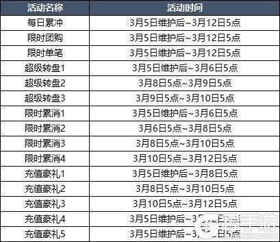 3月5日更新内容预告