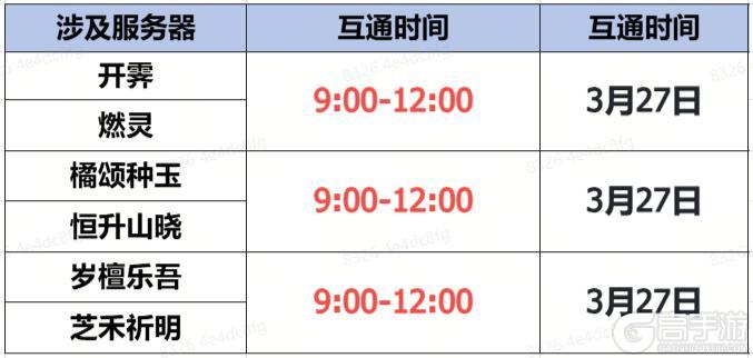 《蜀门》手游3月27日数据互通公告