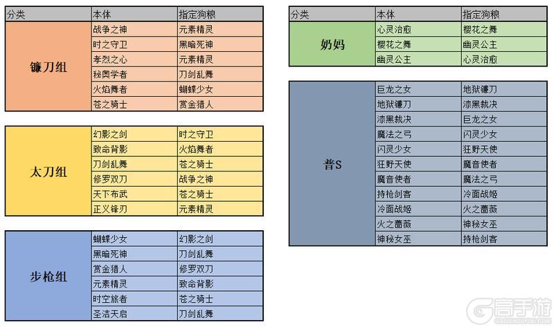 女神星球
