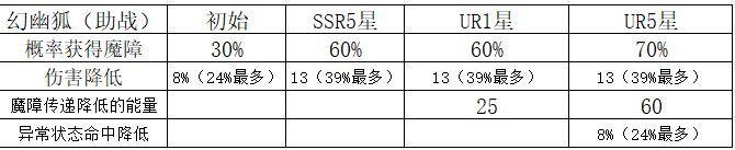 《命运圣契》玩家攻略|魔灵的机制与全养成攻略！