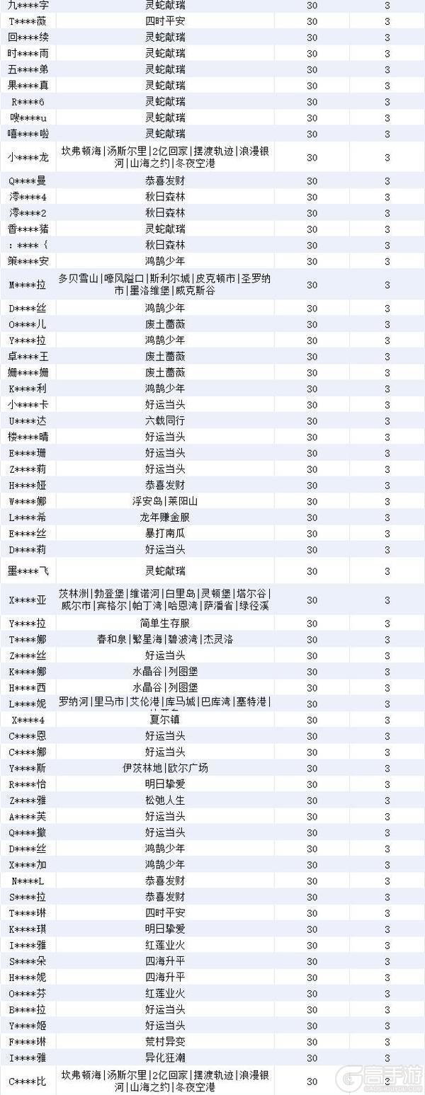 《明日之后》违规行为处罚公示第31期