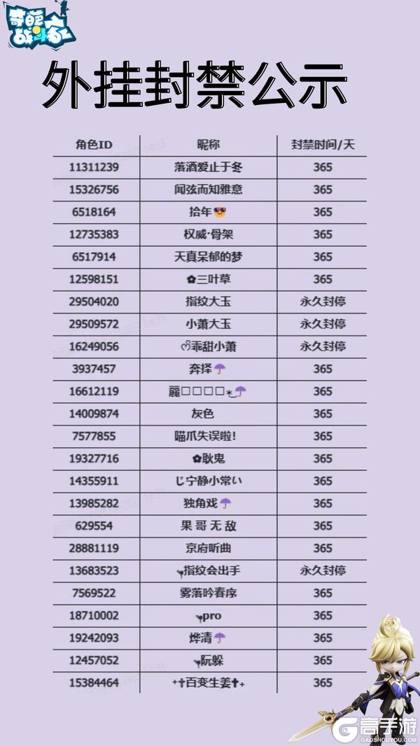 【外挂封禁】游戏内使用三方辅助软件情况处理公告