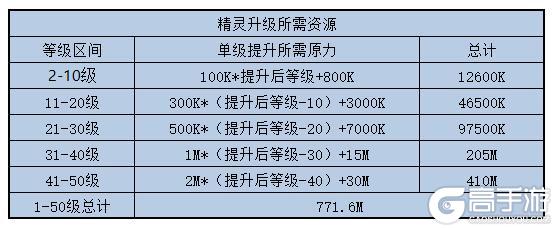 女神星球
