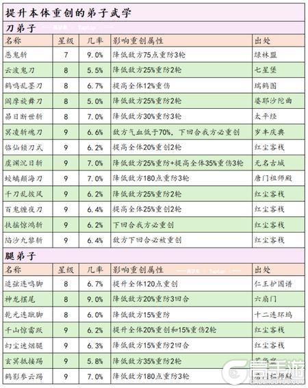 这就是江湖安卓版剑职业全攻略