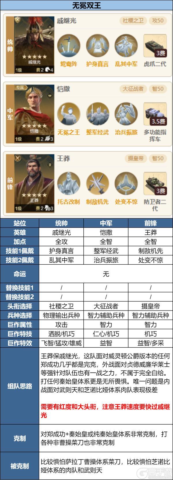 「陨火燃天」新英雄前瞻浅析及阵容推荐