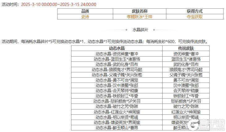 【官方活动】占星秘宝王瓘、董昭返场 孝鲤跃冰*王祥夺宝上新