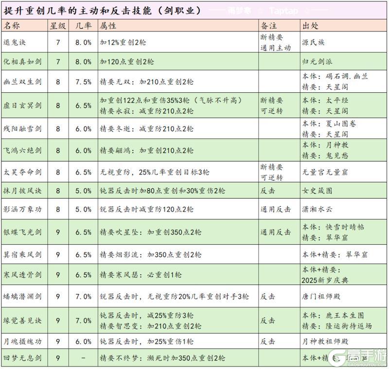 这就是江湖安卓版剑职业全攻略