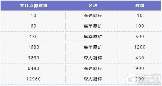 【新英雄预告】E闪壁咚接大招，圣锤之毅 波比降临体验服！
