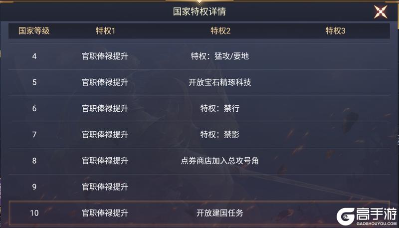 《荣耀文明》国战系统介绍（上）