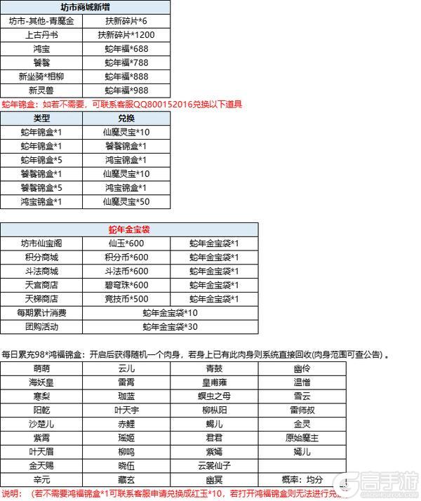 3月19日更新内容预告