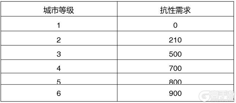 【玩家投稿】S2赛季介绍