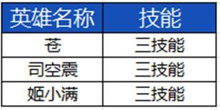 《王者荣耀》3月27日正式服S39赛季“妙手空空”版本更新公告