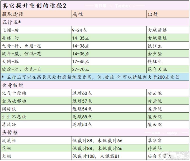 这就是江湖安卓版剑职业全攻略