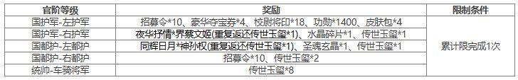 【官方活动】 夏侯玄返场 擎天柱石 传说皮肤幽狱冰心*族王允上新