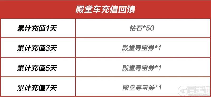 3月27日更新公告