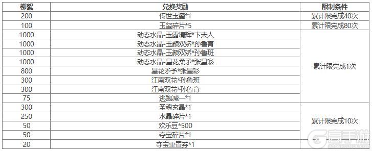 【官方活动】祈福武安国界韩当来袭 传说动皮箭扫荆棘*孙尚香上新