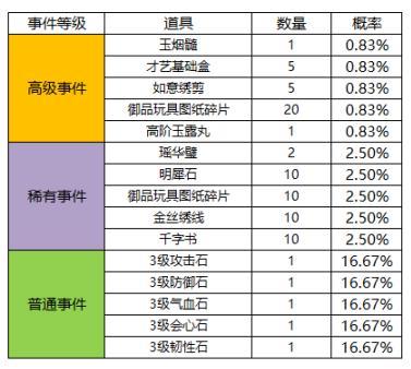 《凌云诺》百舸争流·幸运夺宝